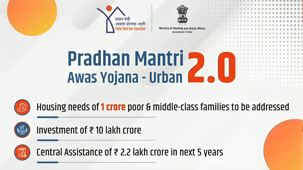 Pm Awas Yojana Urban 2 0 Online Apply Check Eligibility Features