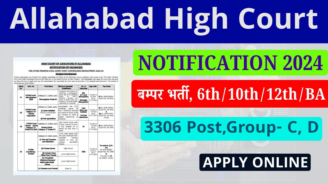 Allahabad High Court Recruitment